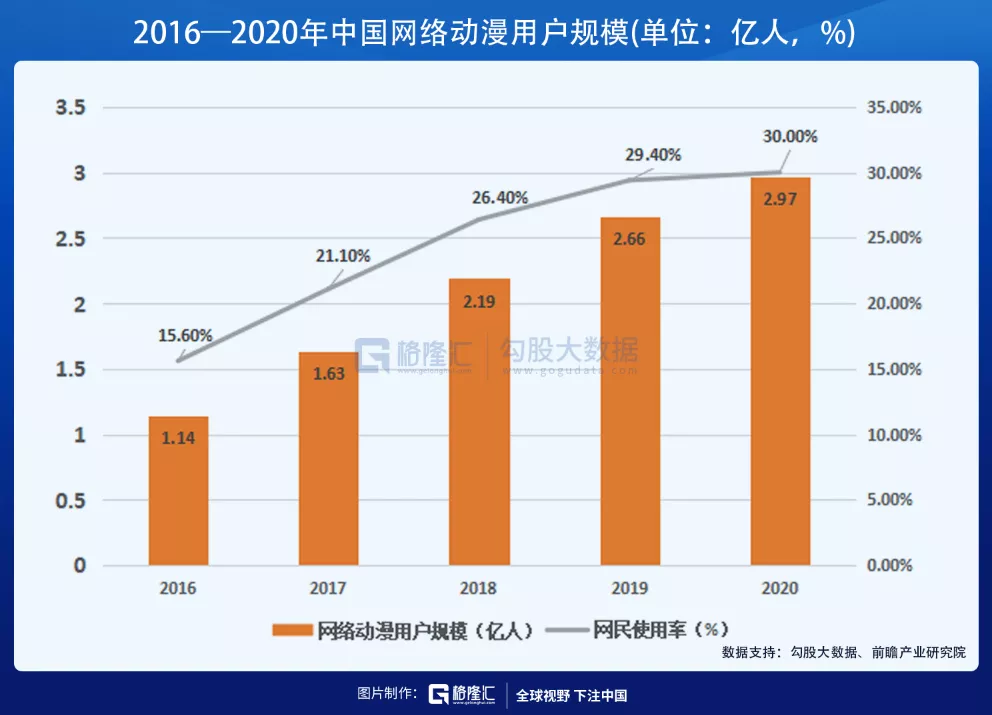 今年疫情下做生意的亏损深度分析