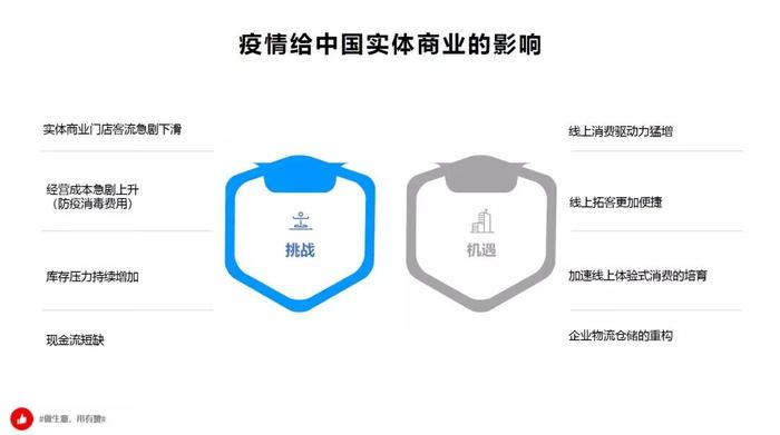 疫情下生意的挑战与应对策略探讨