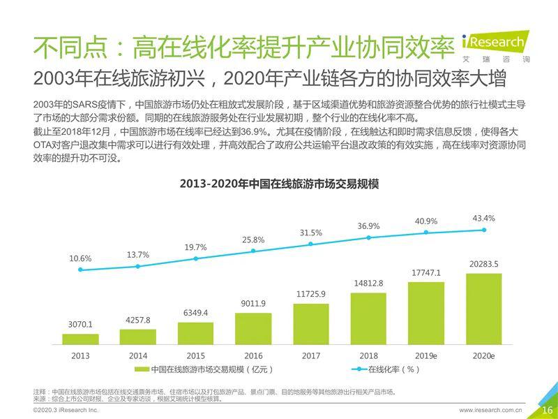东莞疫情解除时间及其影响分析展望