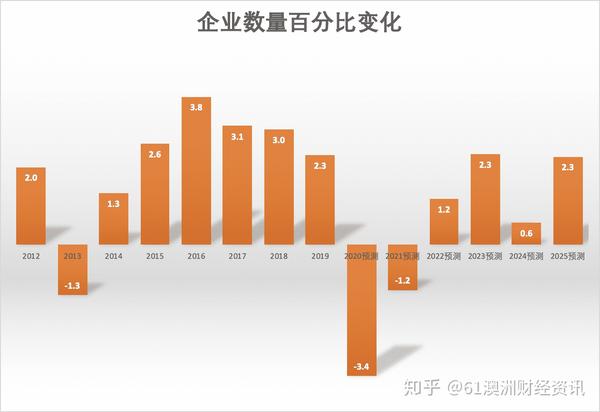 疫情阴霾下的企业倒闭潮，揭秘2020年企业倒闭数量