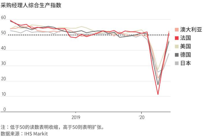 疫情下企业倒闭数据揭示全球经济受创真相