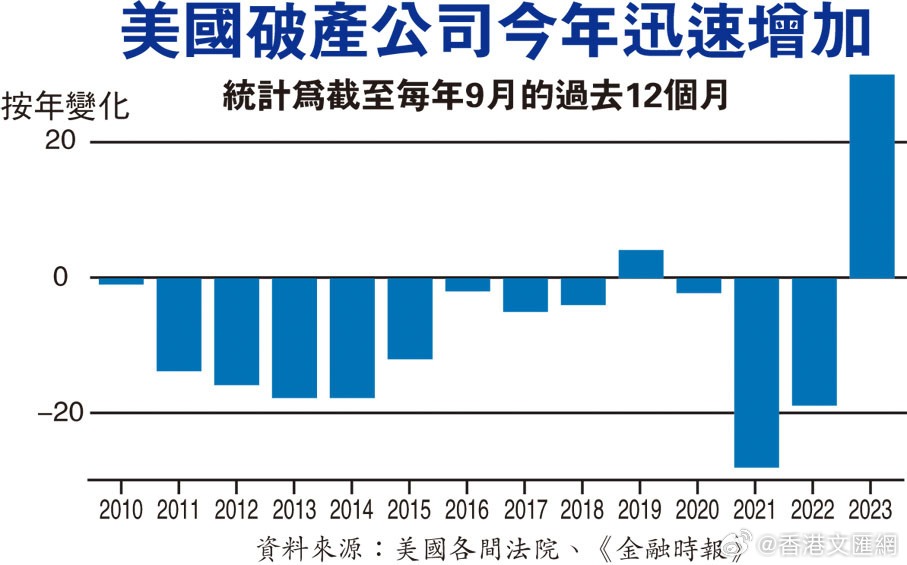 疫情下企业倒闭数据揭示全球经济受创真相