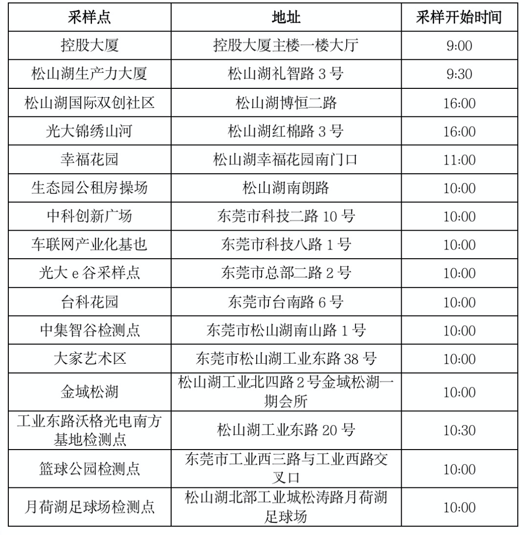 东莞疫情封闭解除时间节点及后续展望