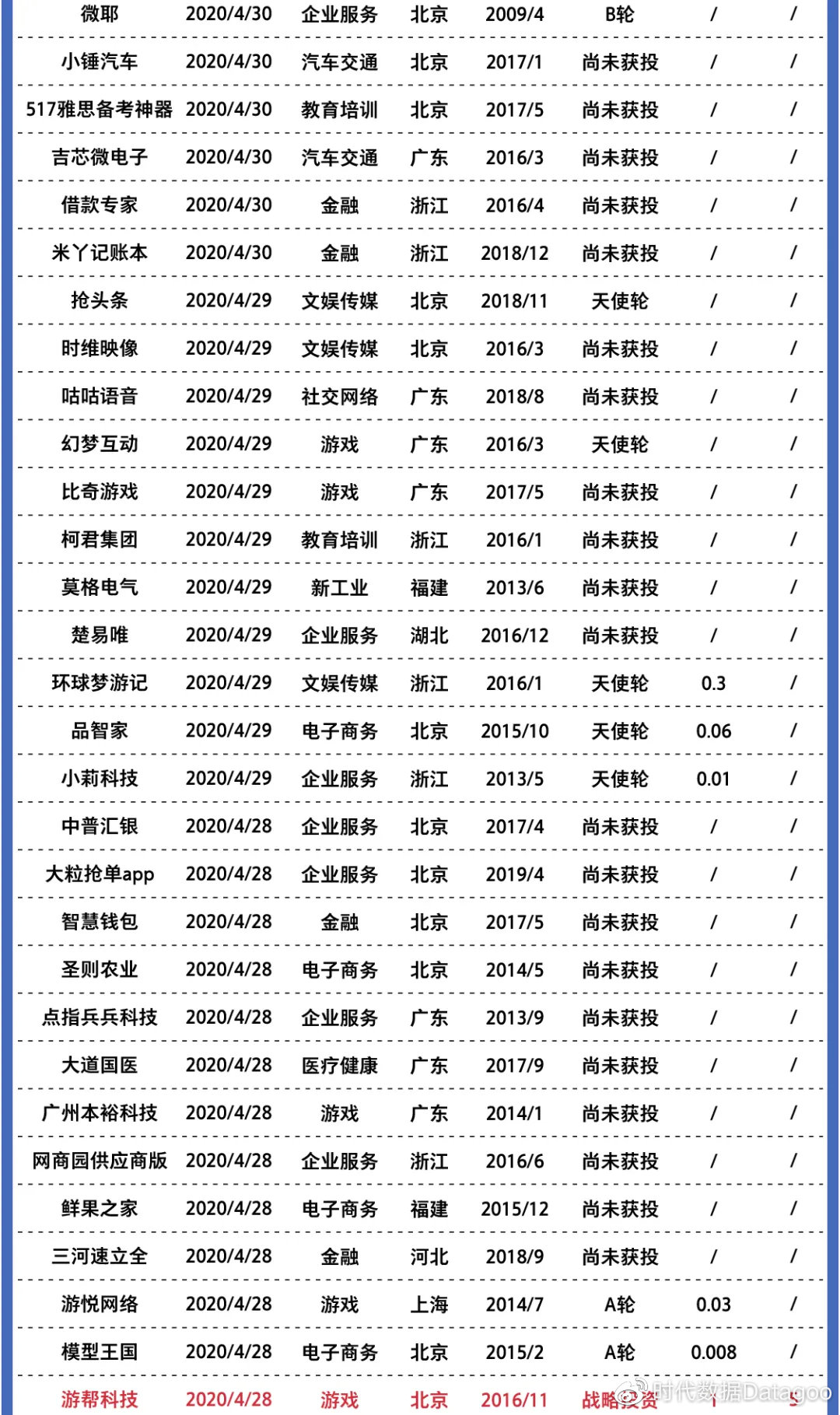 疫情下的企业命运，揭示2020年大型企业倒闭名单