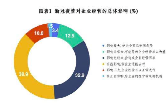 疫情下企业倒闭数量分析，探究疫情对倒闭企业数量的影响