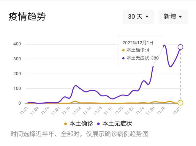 新冠疫情全面解封，曙光照亮2023年底的希望之路