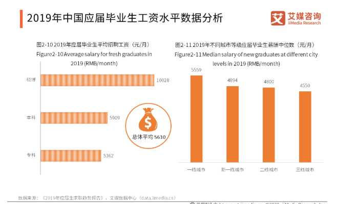 疫情解封方案，逐步释放社会活力，重启经济引擎