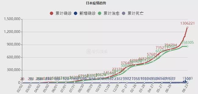 2024年中国将面临疫情的严峻挑战？未来疫情发展预测分析。