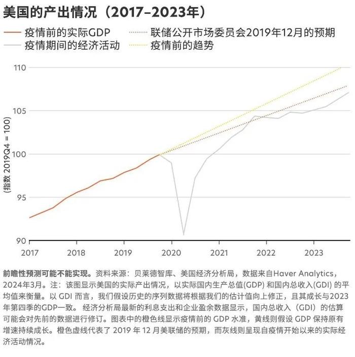 全球疫情未来走向预测，2024年能否迎来终结？