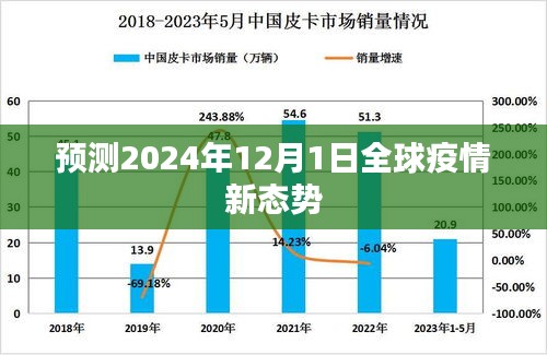全球疫情未来走向预测，2024年能否迎来终结？