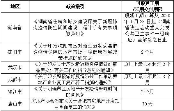 疫情下的延期交房政策，24年观察与反思的启示