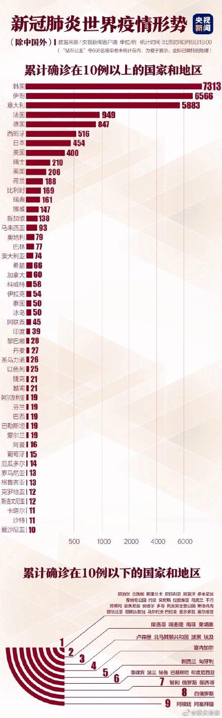 中国新冠疫情回顾，全过程简述