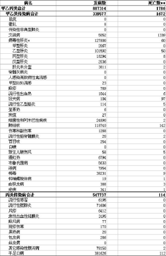 2023年全国传染病疫情概览