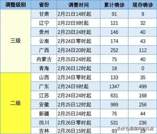 各地疫情解封时间查询，城市复苏之路的曙光