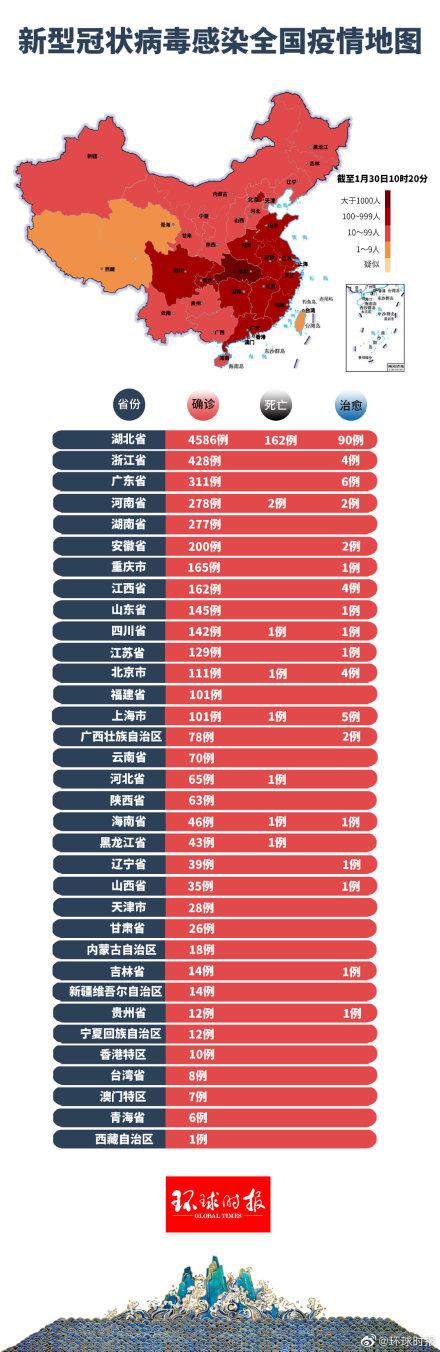 疫情全面爆发初始阶段