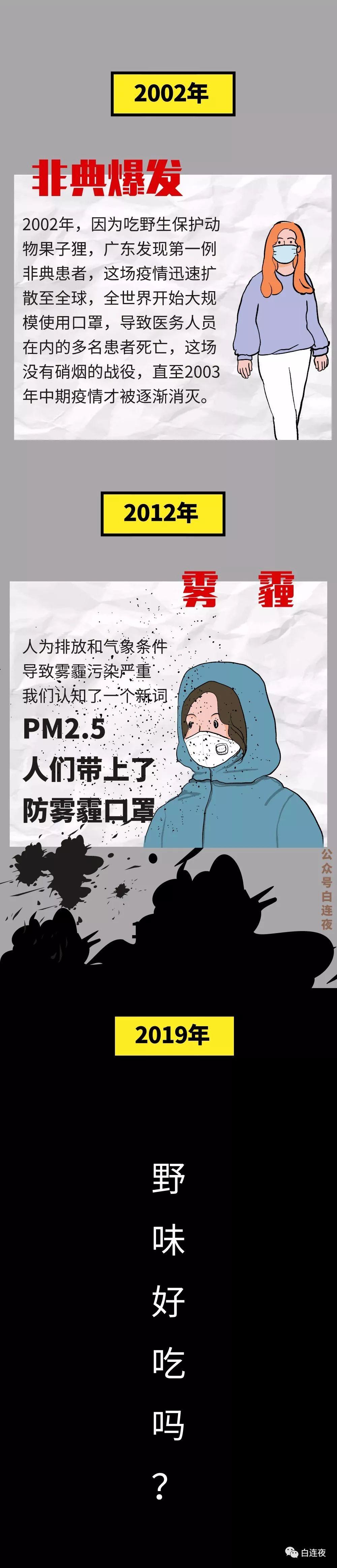 中国疫情简史概览
