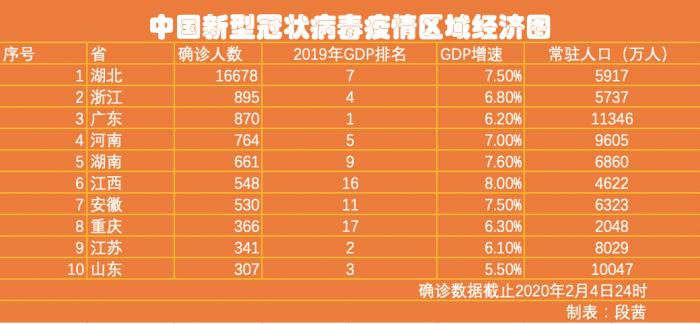 2019年底疫情回顾与未来展望