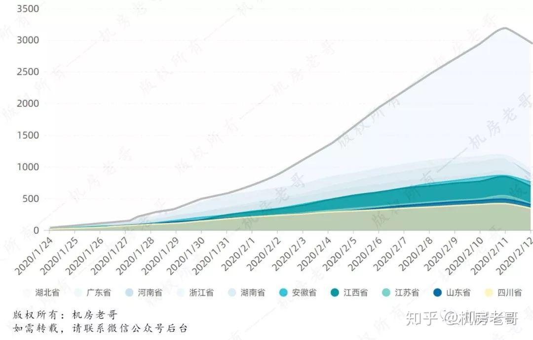 疫情分析报告，揭示疫情数据背后的故事（2019-2020年）