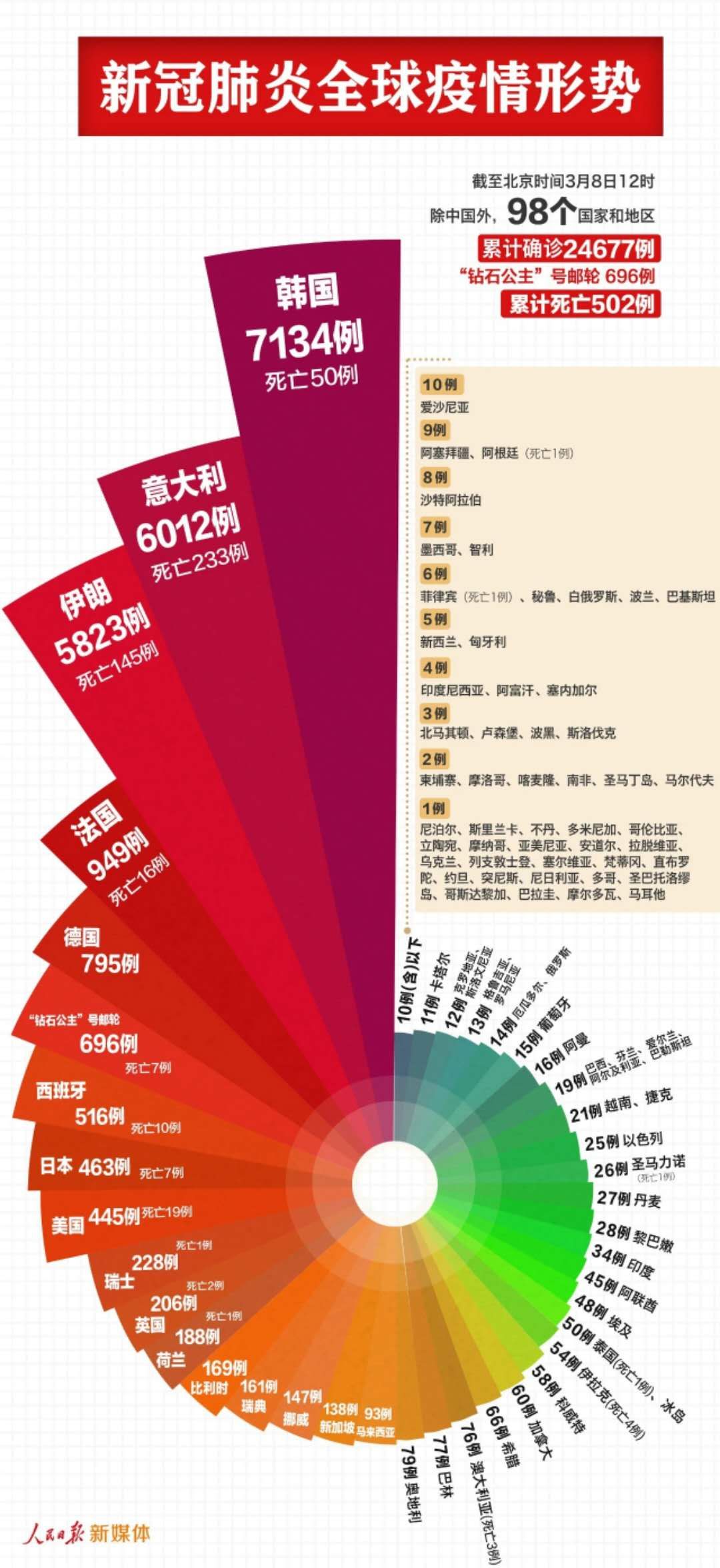 新冠肺炎疫情爆发与全球应对策略