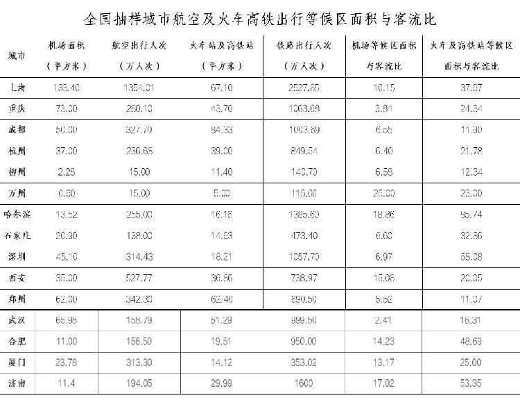 重庆市疫情状况深度分析