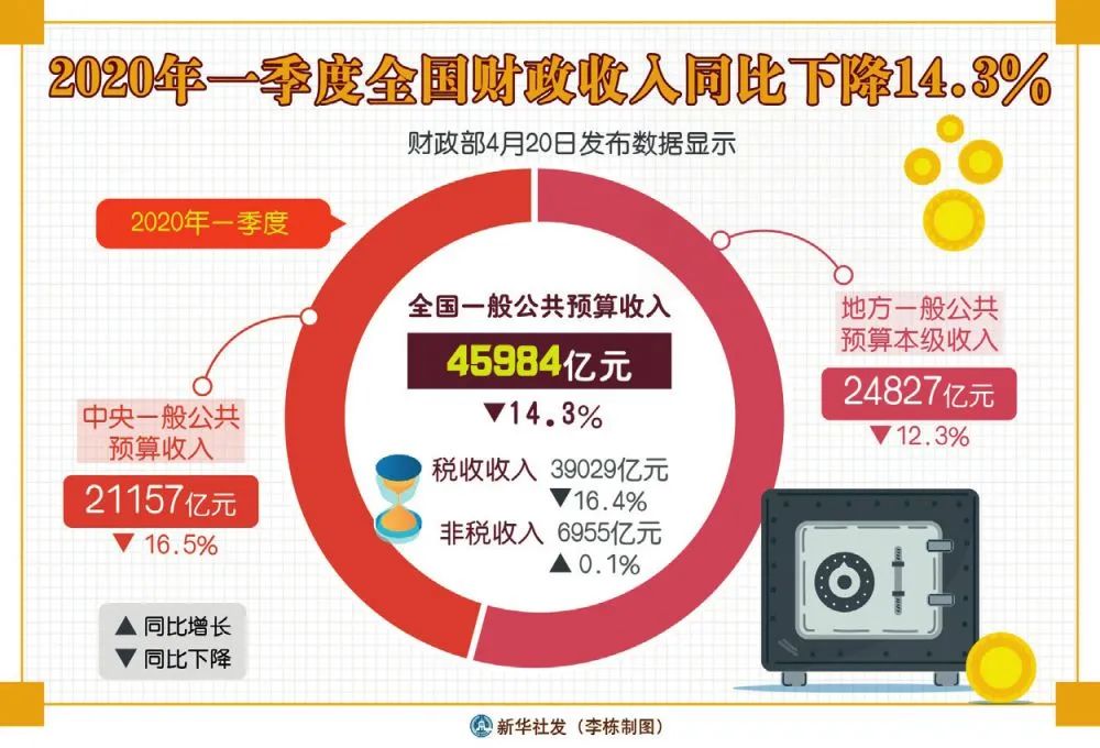 陕西省财政收入增长背后的多元因素解析，疫情背景下的财政收入增长研究