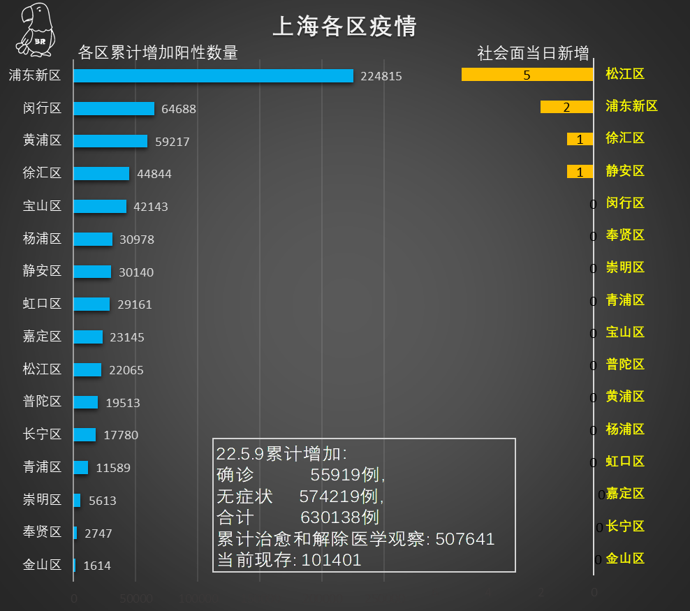 上海最新疫情动态分析与今日新增情况解读