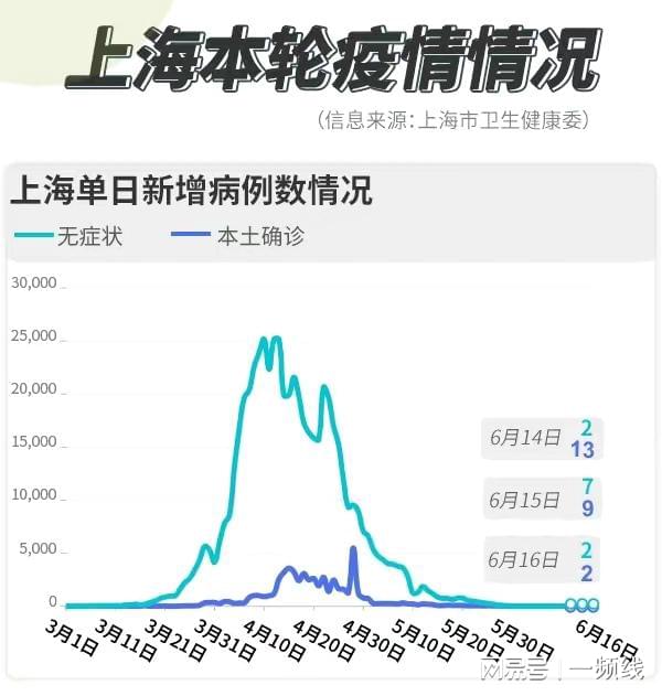 上海疫情三个月，挑战与希望的博弈