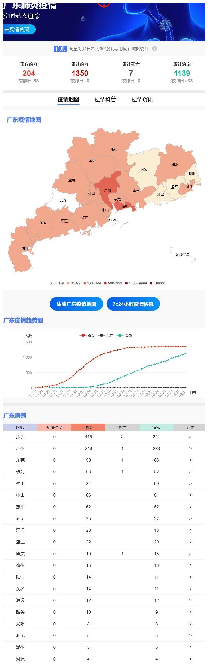广东省疫情最新消息全面解读与分析