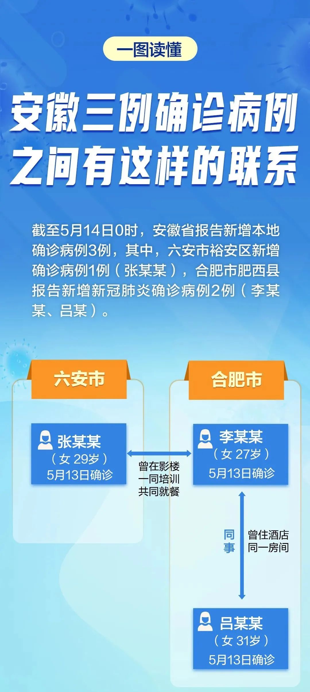 安徽省疫情最新进展及应对策略通报