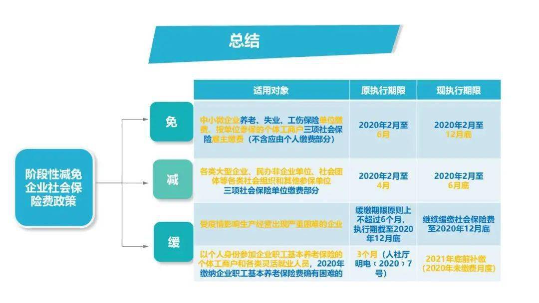 贵州省疫情期间房土两税减免政策及其影响分析