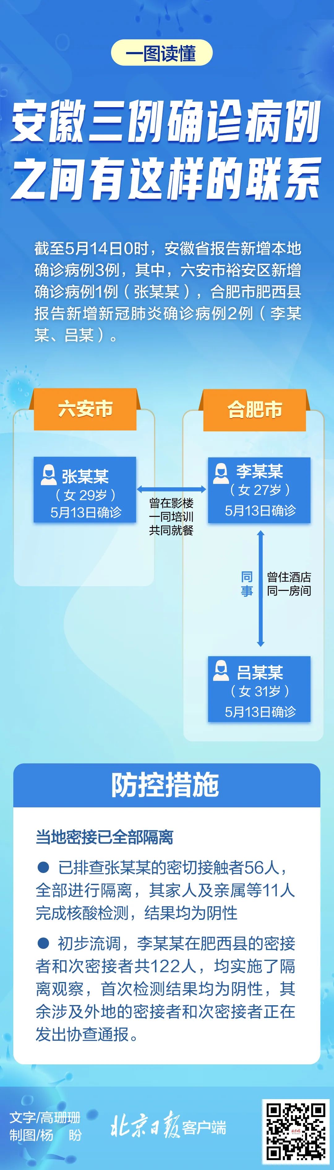 安徽省疫情防控工作，挑战与应对策略