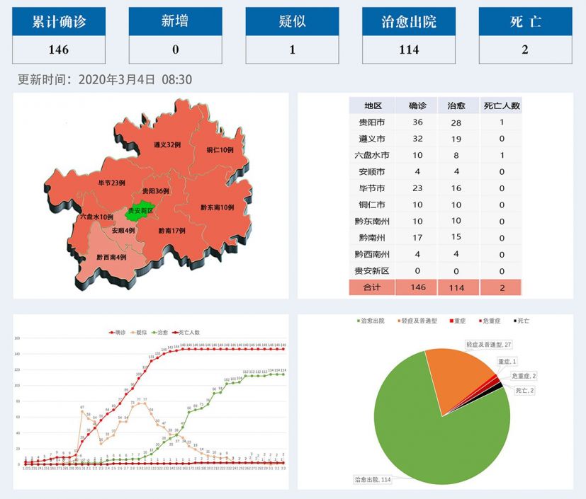 贵州省疫情现状分析与应对策略