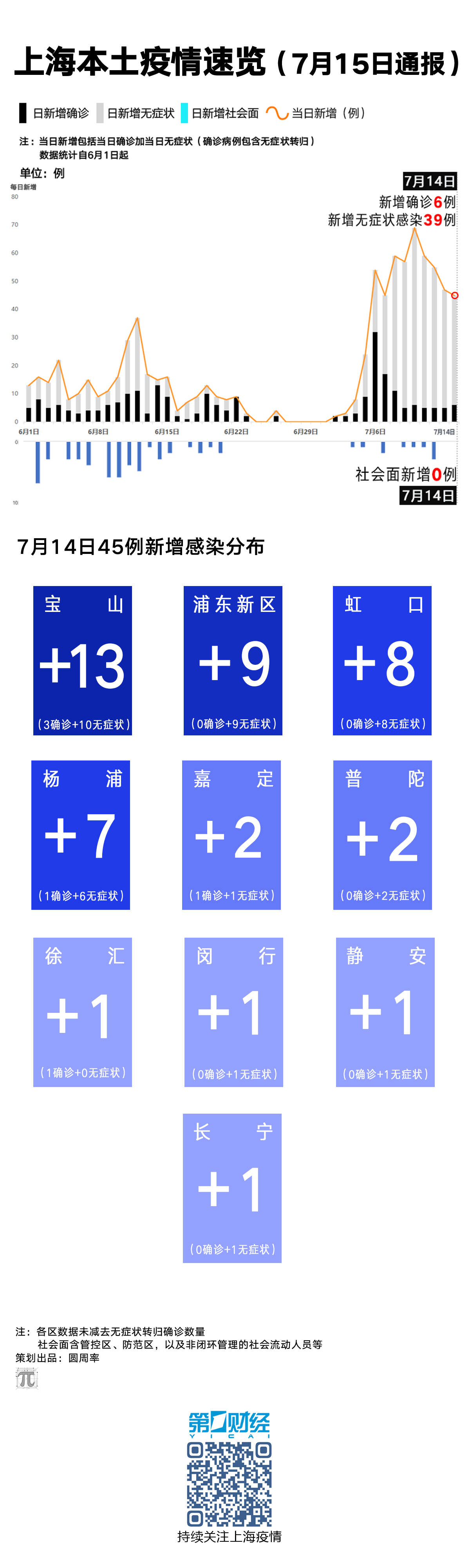 上海新冠疫情最新概况概述
