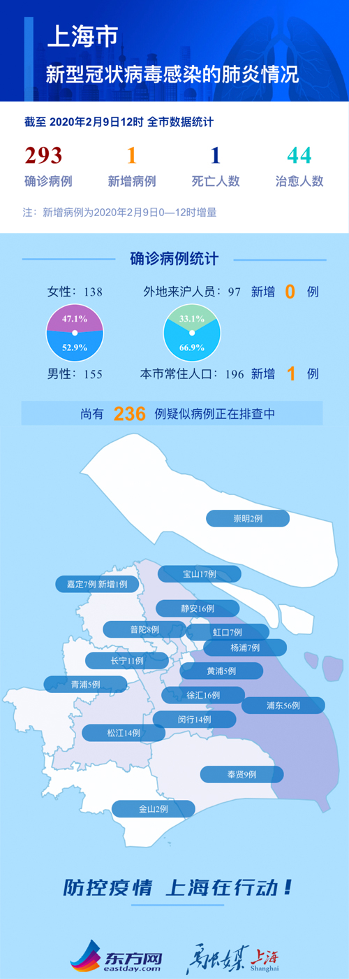 上海新冠疫情下的城市挑战与应对策略