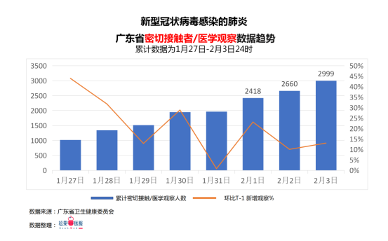 广东省疫情形势分析简报