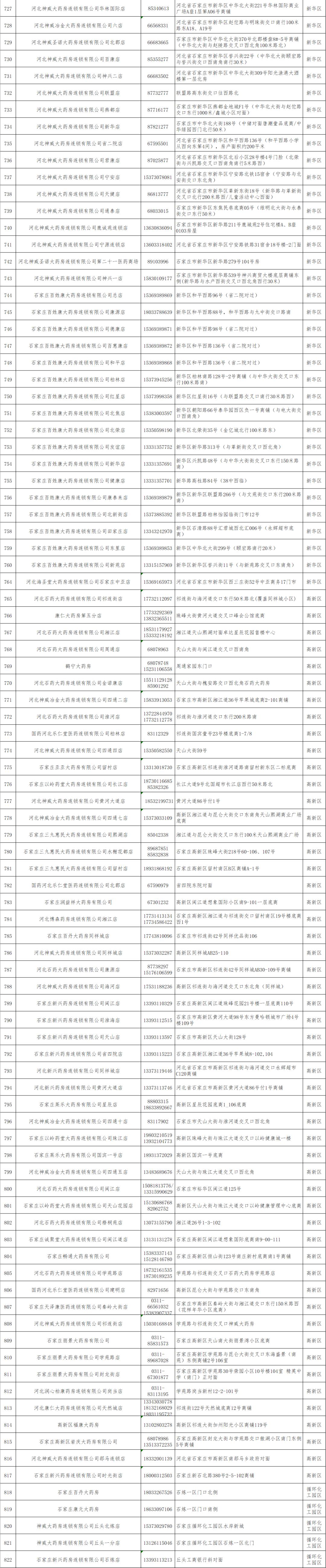 疫情下的石家庄，挑战与应对之路的几年