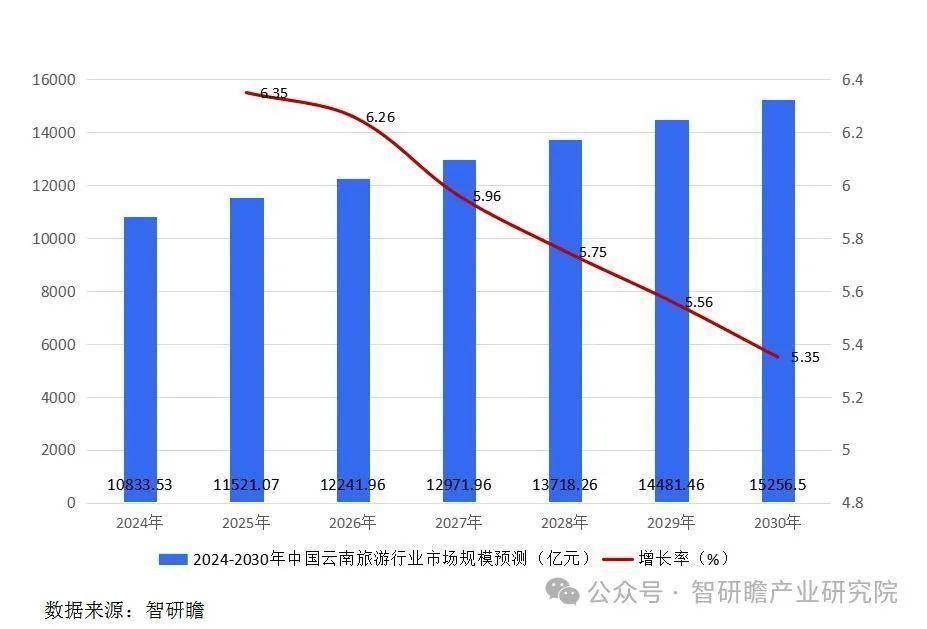 云南省疫情期间跨省旅游规定及其对旅游业的影响分析