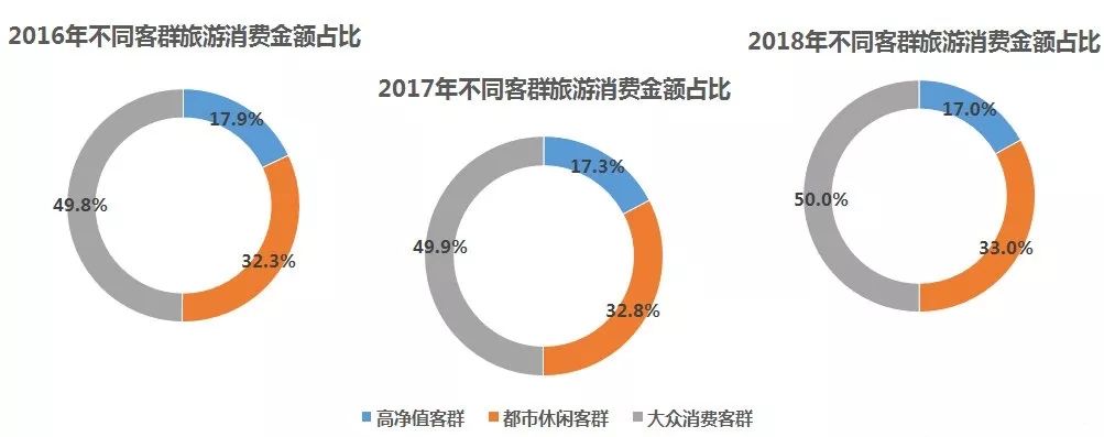 云南省疫情期间跨省旅游规定及其对旅游业的影响分析