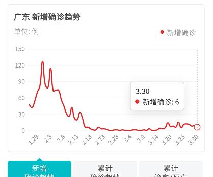 广东省疫情病例情况深度解析报告