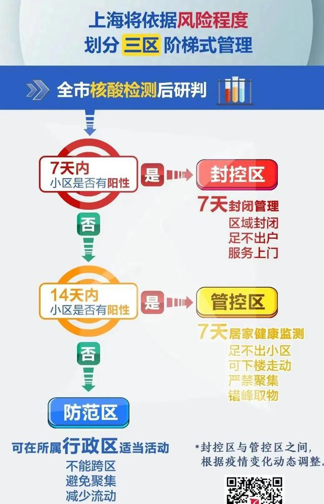 上海疫情解封时间的深度解析，回望与前瞻