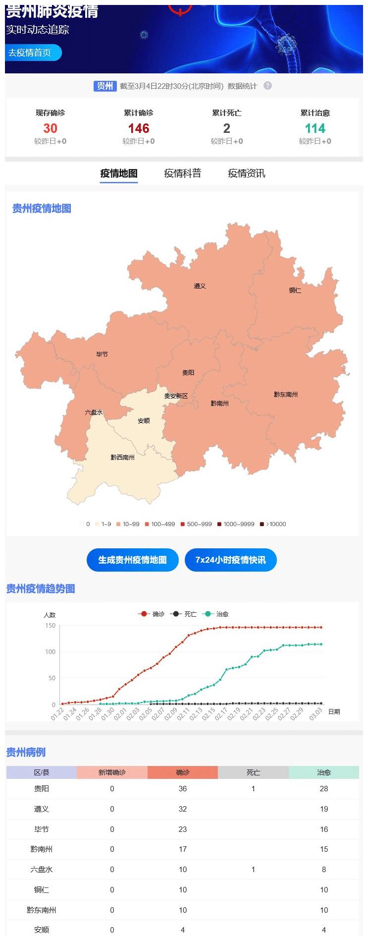贵州省疫情最新报告概况