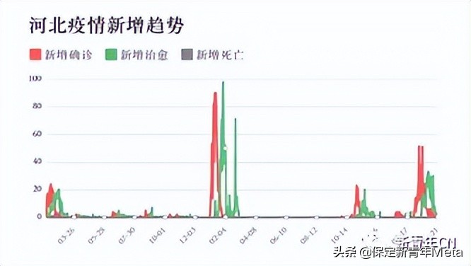 河北省疫情防控形势分析与应对策略探讨