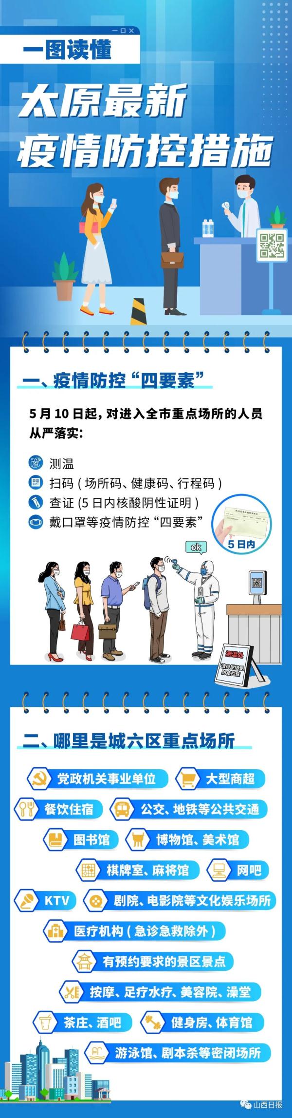 太原疫情最新动态，城市防控进展与应对策略