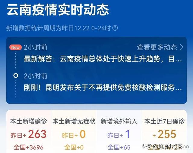 云南省疫情紧急通知，众志成城，共克时艰战疫情