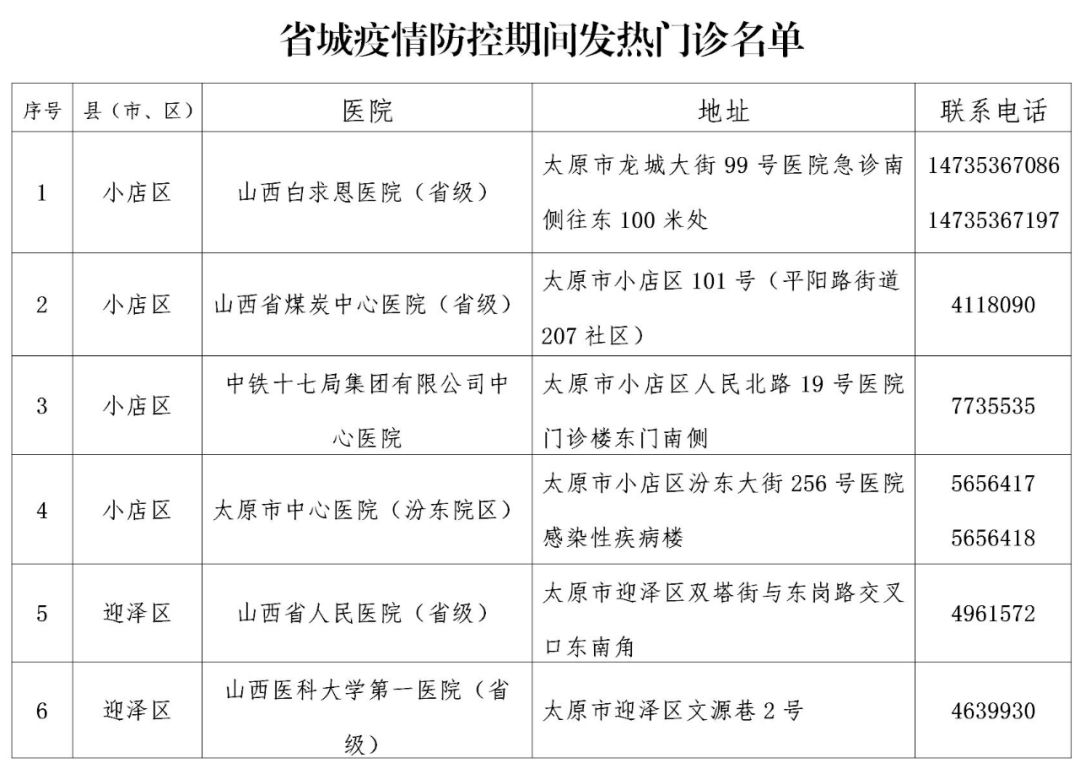 疫情下太原妇产科医院暂时停诊通知