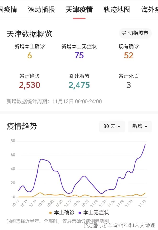 天津市疫情报告全面解析与解读