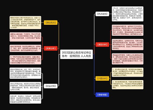 山东省考申论时间下的疫情应对策略