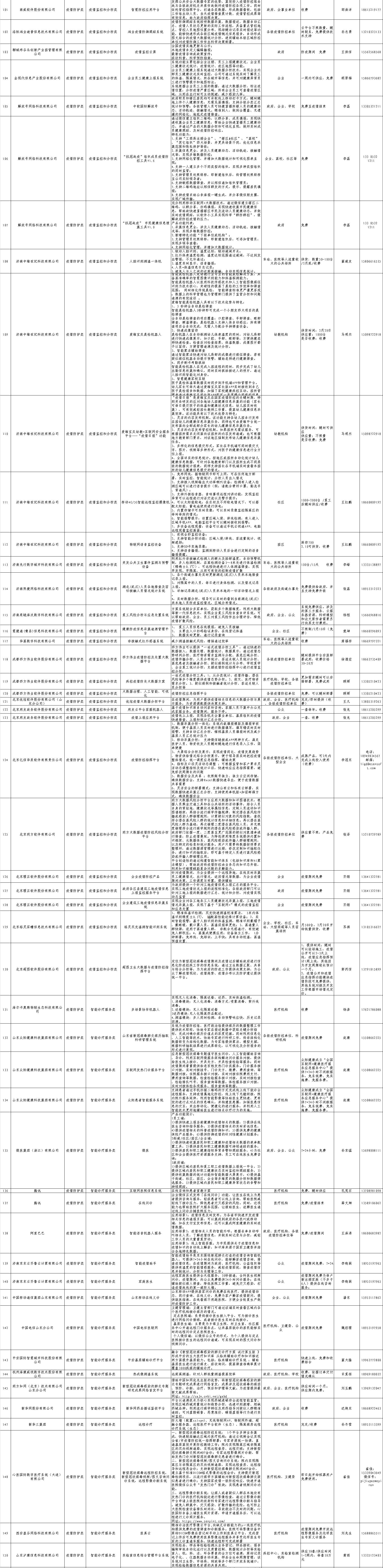 山东省环保企业在疫情下的生存状态分析