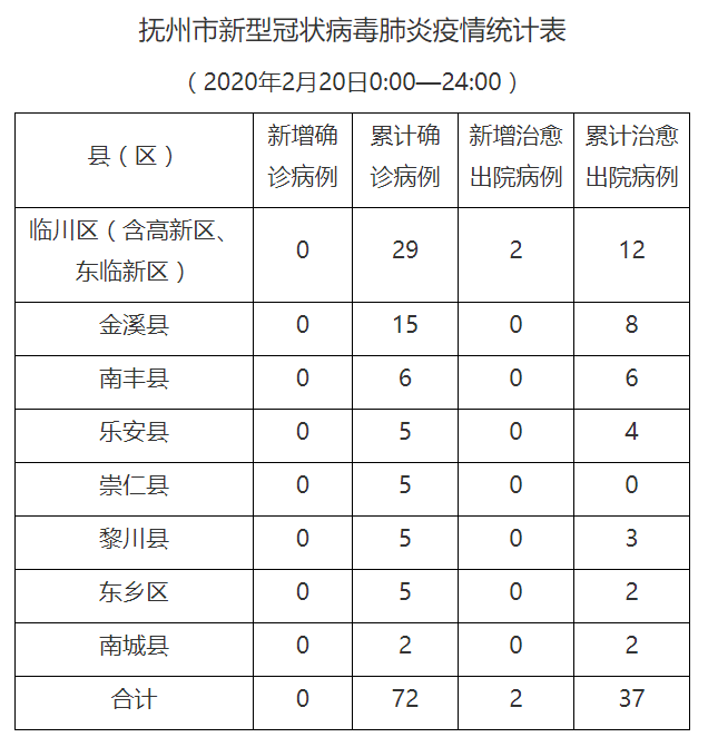 南昌疫情封城时间表全解析