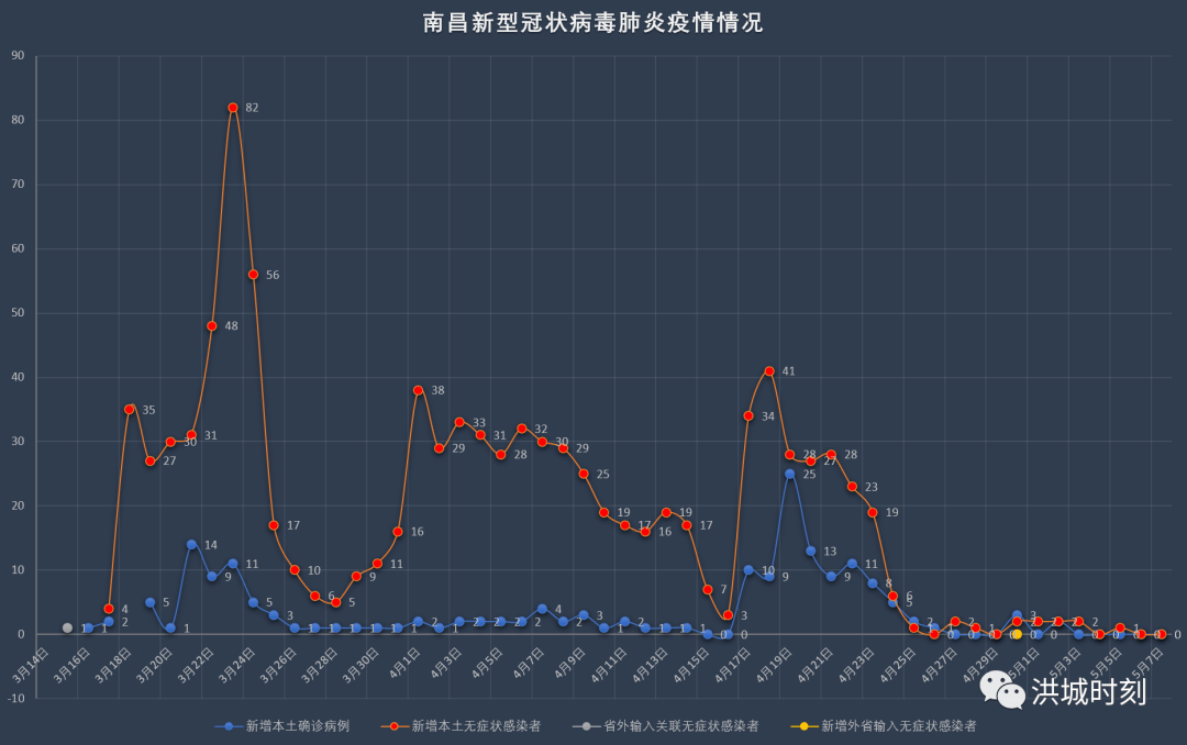 南昌疫情封城时间表全解析